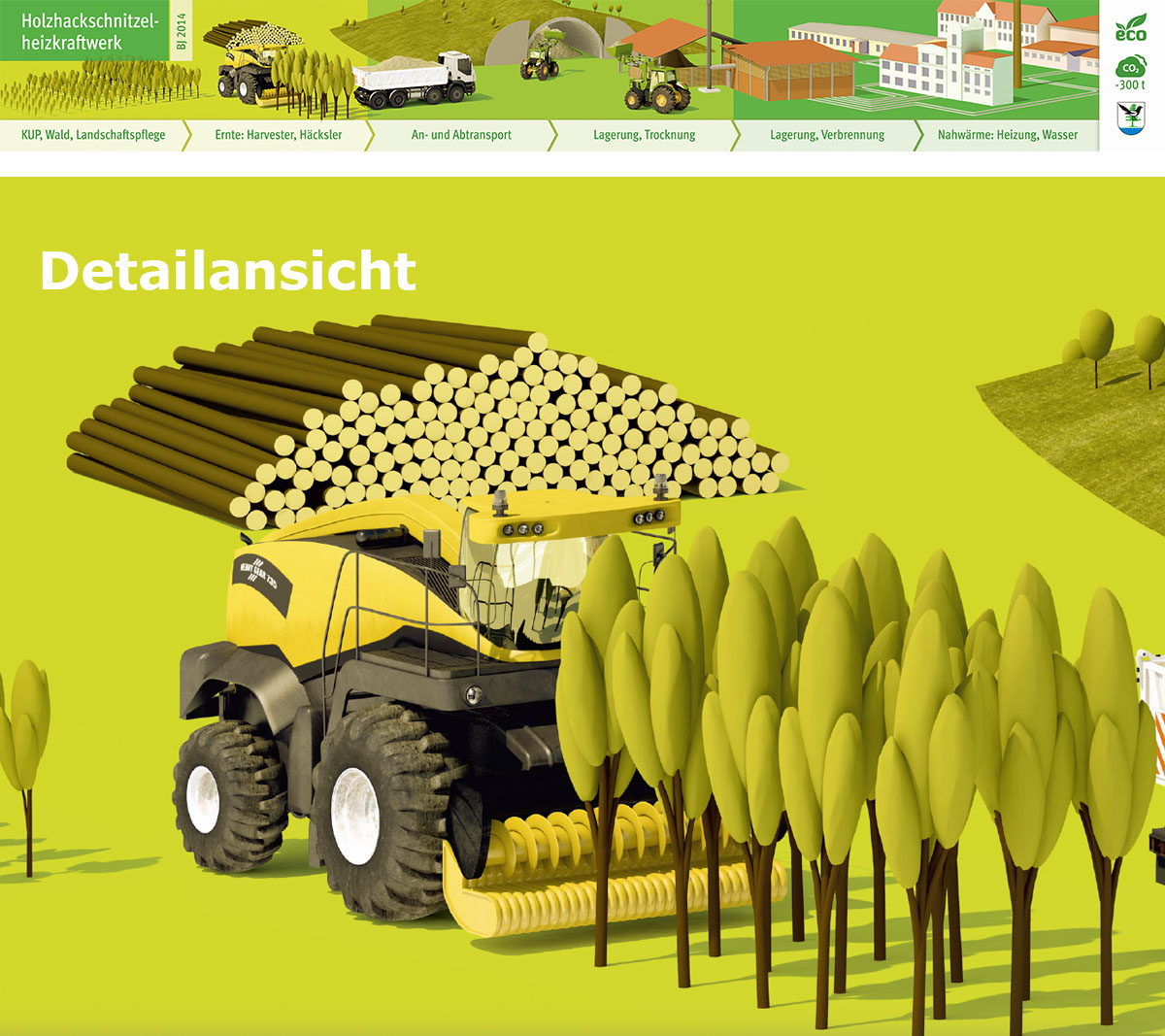 Visualisierung eines Hackschnitzelheizwerkes